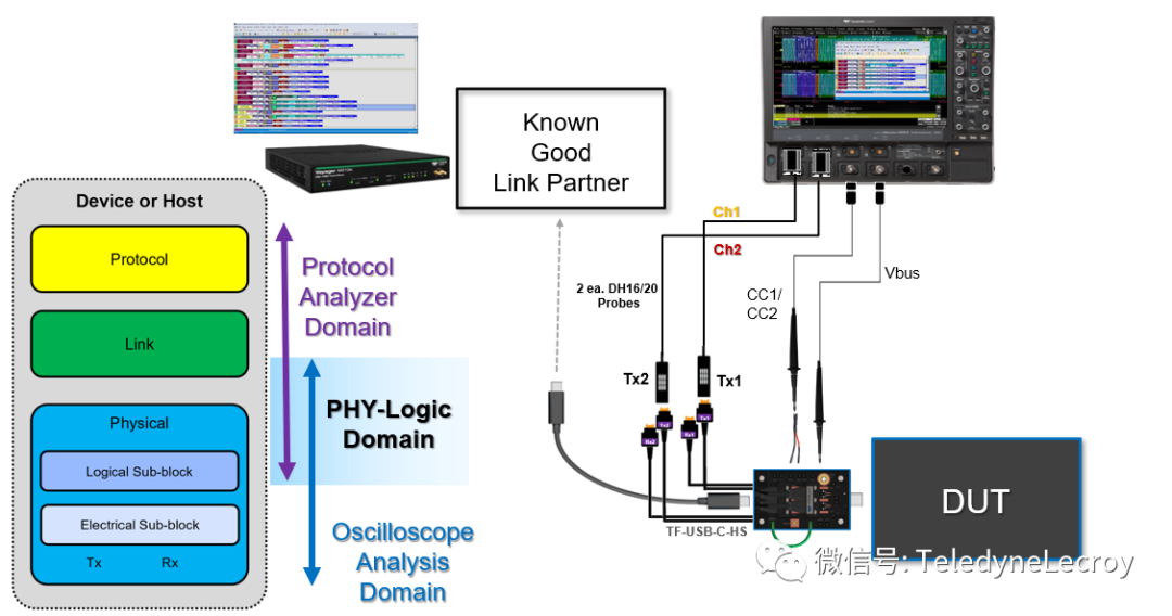 示波器測試夾具 示波器測試夾具